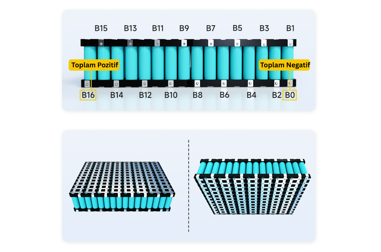 DALY 16S 48V 150A LiFePO4 Batarya BMS
