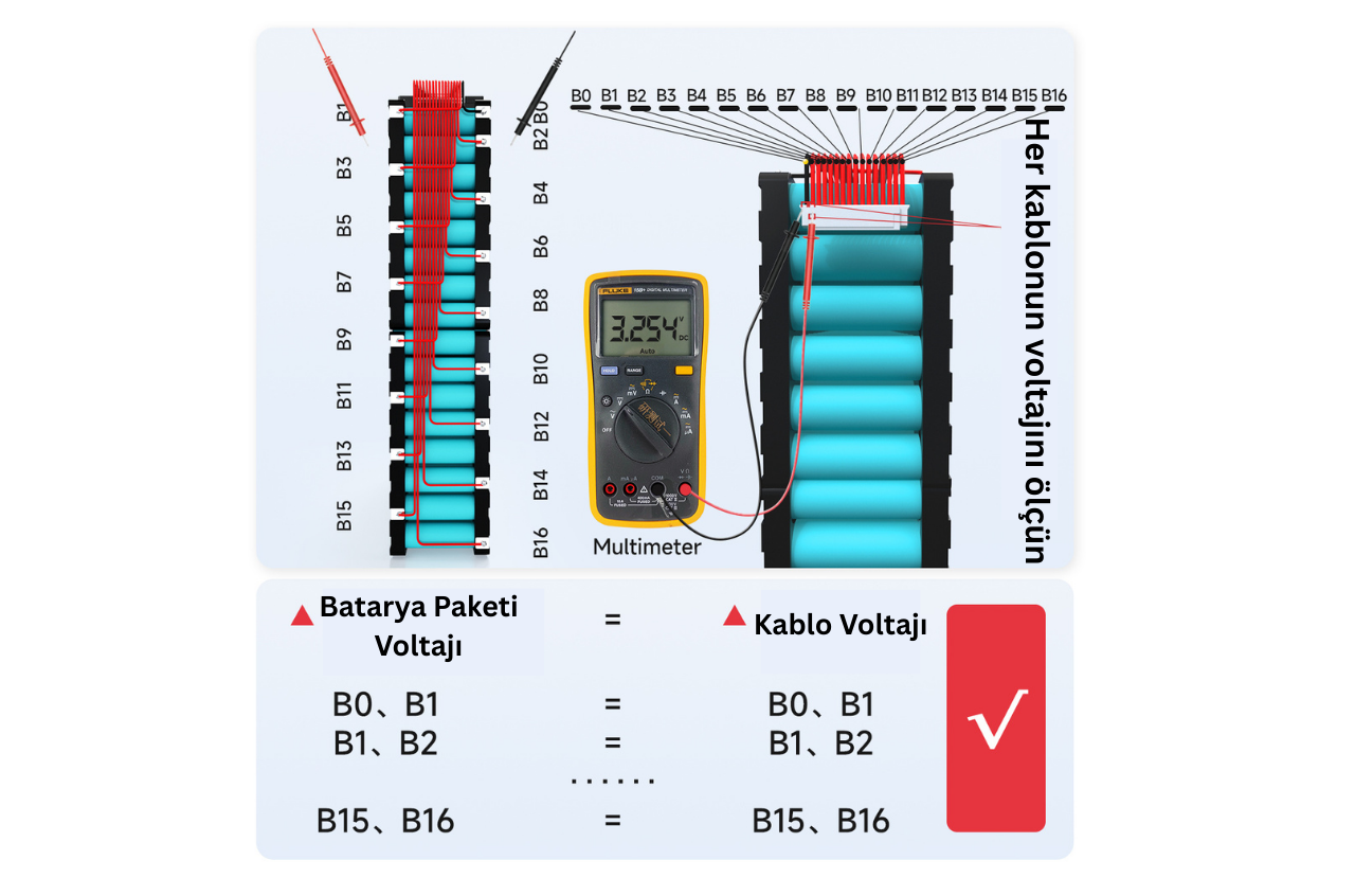 DALY 16S 48V 150A LiFePO4 Batarya BMS
