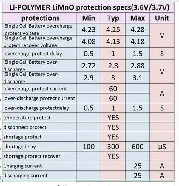 5S 25A (21V) BMS Li-ion Pil Şarj Koruma Devresi