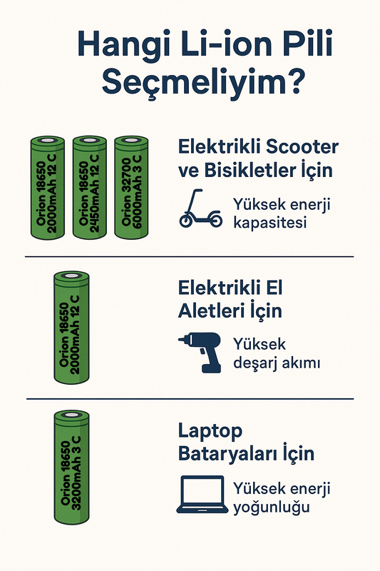 Hangi Li-ion Pili Seçmeliyim? Uygulamanıza En Uygun Pil Rehberi - Nikelserit.com