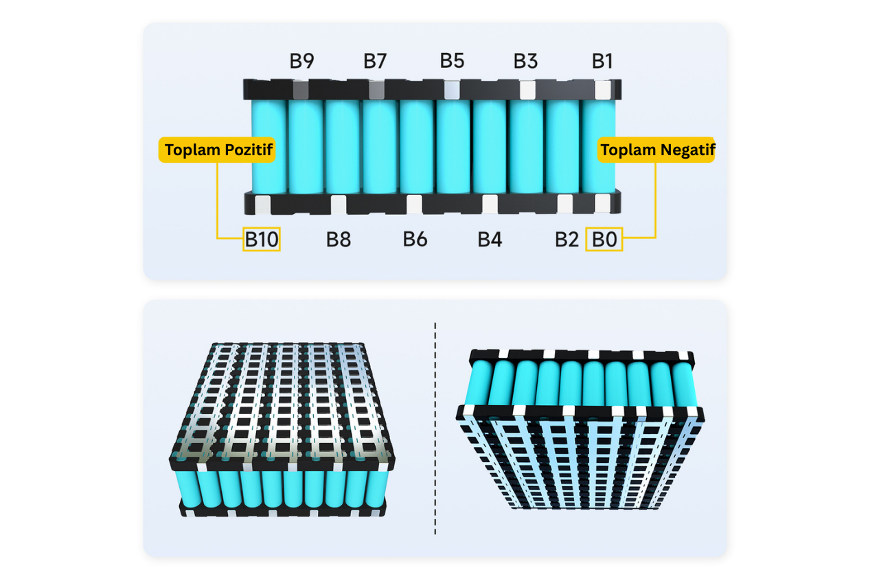 DALY 10S 36V 60A Li-ion Batarya BMS